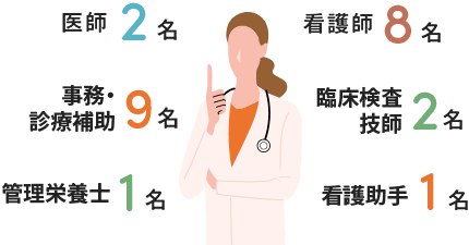 職種別割合 イメージ