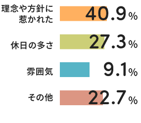 入職の決めて イメージ