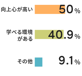 入職後に感じたギャップ イメージ