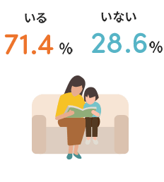 お子さんはいますか？ イメージ