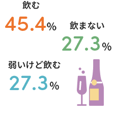 お酒は飲みますか？ イメージ